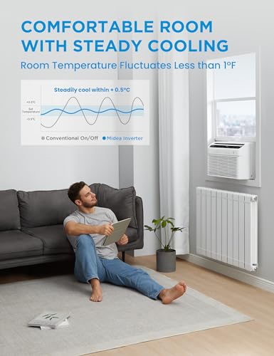 Midea 12000 BTU Smart Inverter Air Conditioner Window Unit with Heat and Dehumidifier – Cools up to 550 Sq. Ft., Energy Star Rated, Quiet Operation, Electronic Controls, Remote Control, White