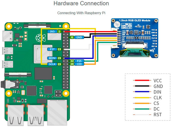 waveshare 1.5inch RGB OLED Display Module for Raspberry Pi/Jetson Nano/Arduino/STM32, 128x128 Pixels,16-bit High Color (65K Colors) SPI Interface