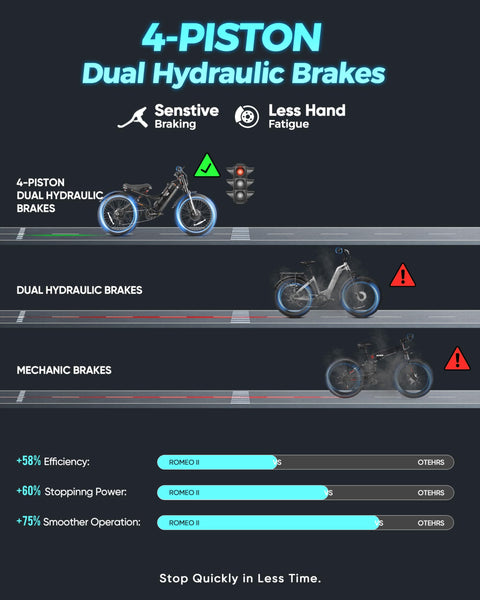 eAhora Romeo Pro Ⅱ 3000W Electric Bike for Adults, 52V 60AH Long Range Electric Bike 120+Miles, 44MPH Dual Motor Ebike, 26 * 4.0 Fat Tire Electric Mountain Bike Full Suspension, UL2849 Certified