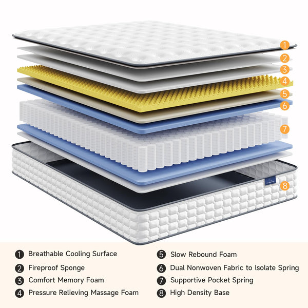 Vesgantti Full Size Mattress, 10 Inch Hybrid Full Mattress in a Box, P