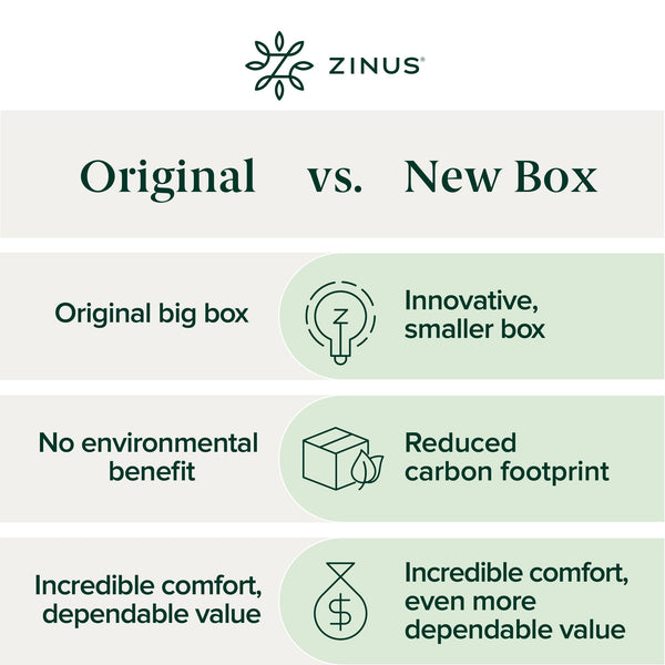 Zinus 6 Inch Foam and Spring Mattress / CertiPUR-US Certified Foams / Mattress-in-a-Box, Twin , White